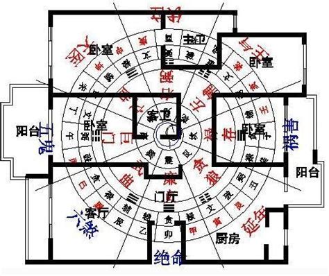 房子方位查詢|家裡方位怎麼看